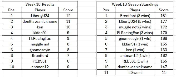rf 2025 w18 points.png