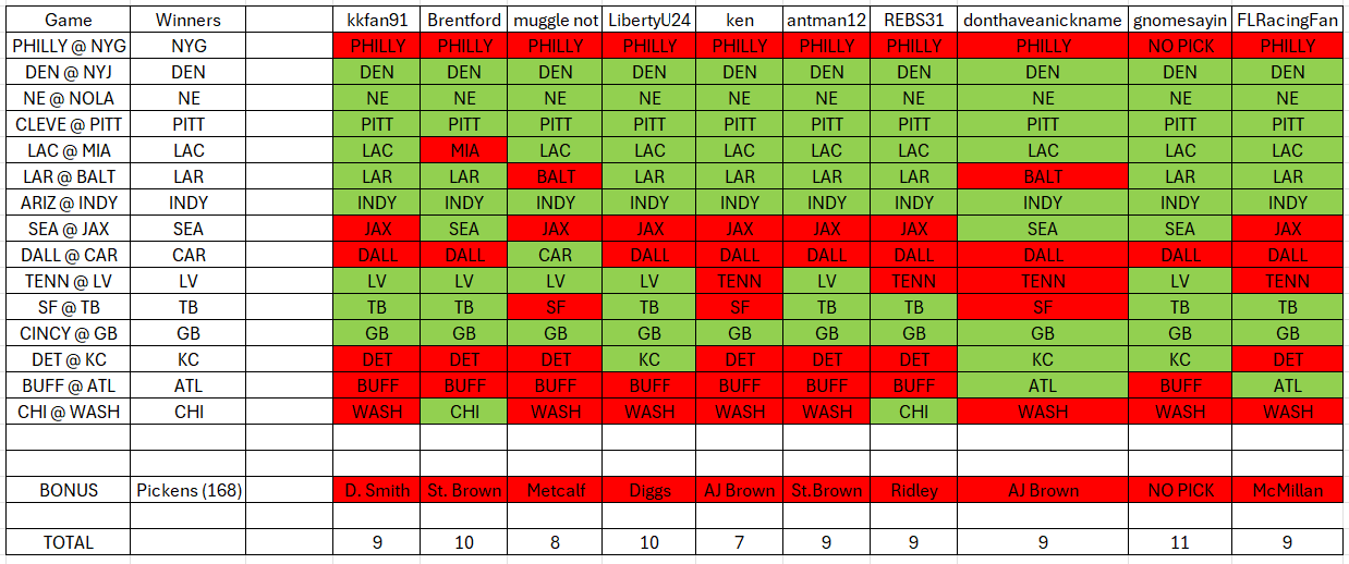 rf 2025 w6 final picks.png