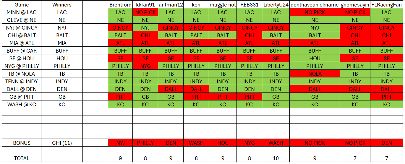 rf 2025 w8 picks.png