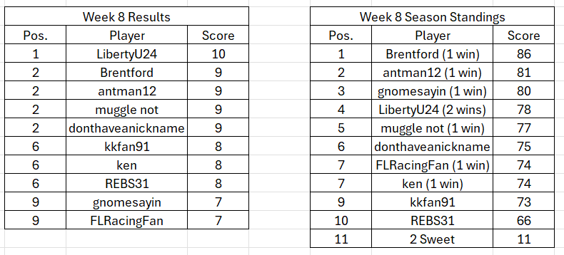 rf 2025 w8 points.png