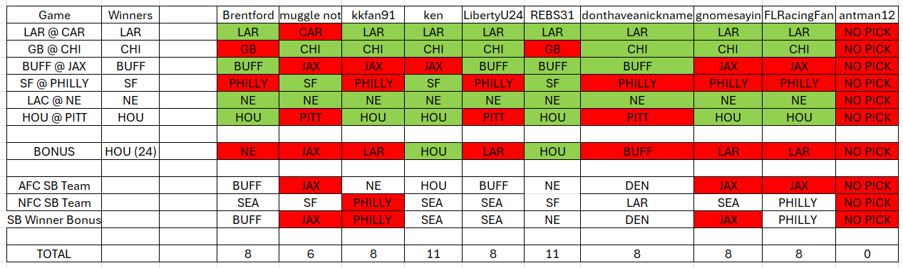 rf 2025 wc final picks.png