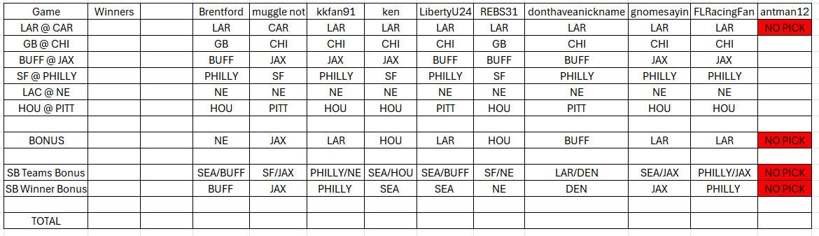 rf 2025 wc picks.png