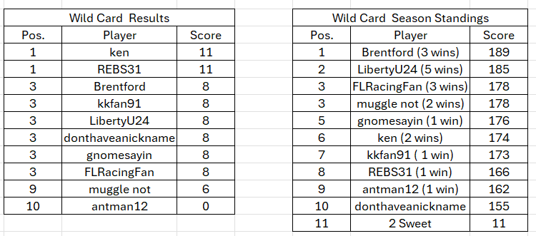 rf 2025 wc points.png