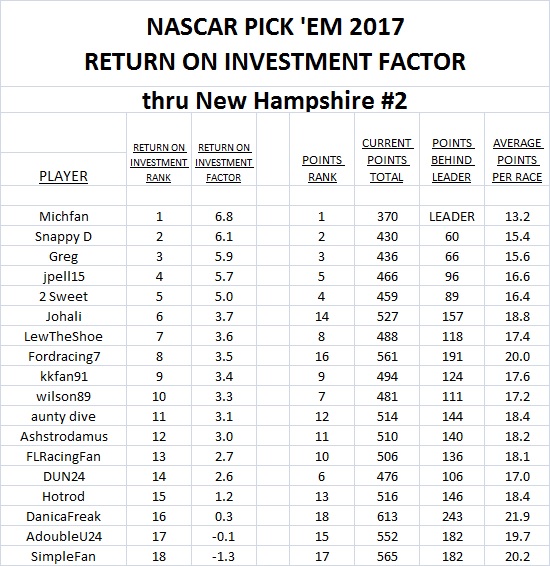 ~ ROI standings.jpg