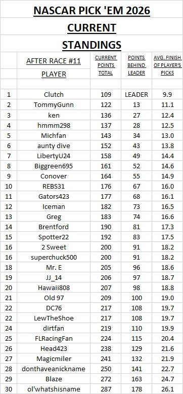 standings #11.jpg