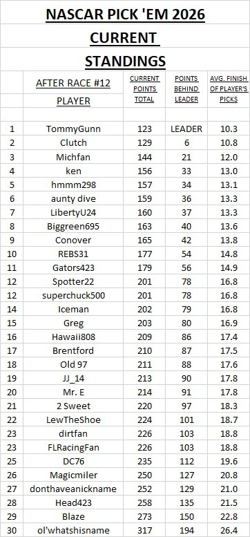 standings #12.jpg
