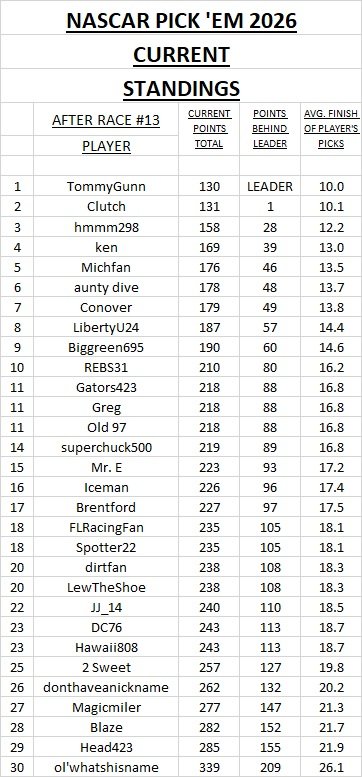 standings #13.jpg