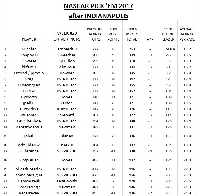 standings after 20 races.jpg