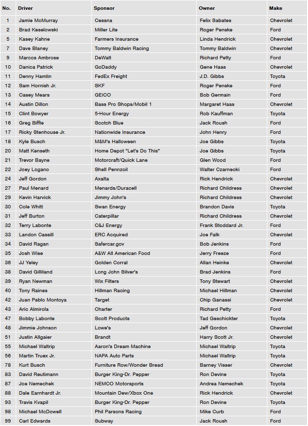 Talladeg Entry List.jpg