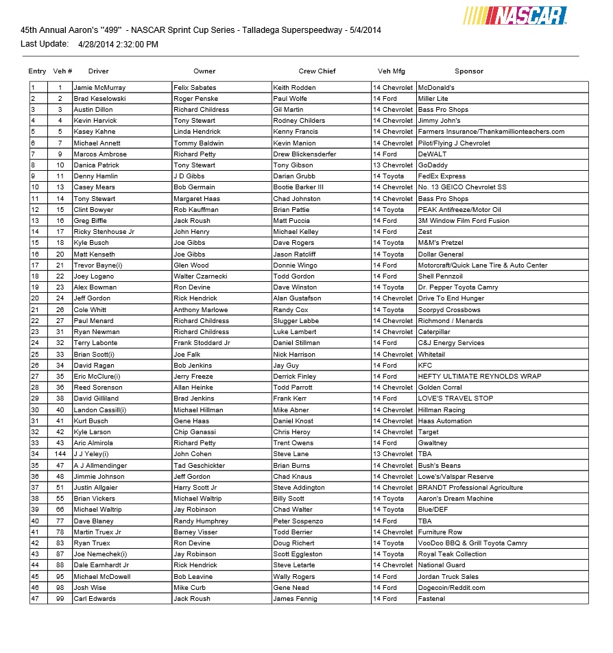 Talladega entry list.jpg