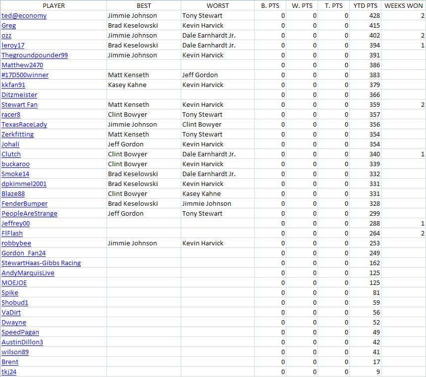 Texas Picks To Date.JPG