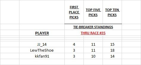tie -breaker thru race #35.jpg