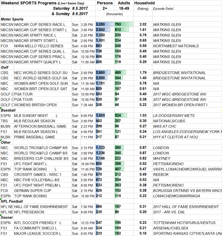 Weekend-Sports-Sat-Sun-2017-08-05.png