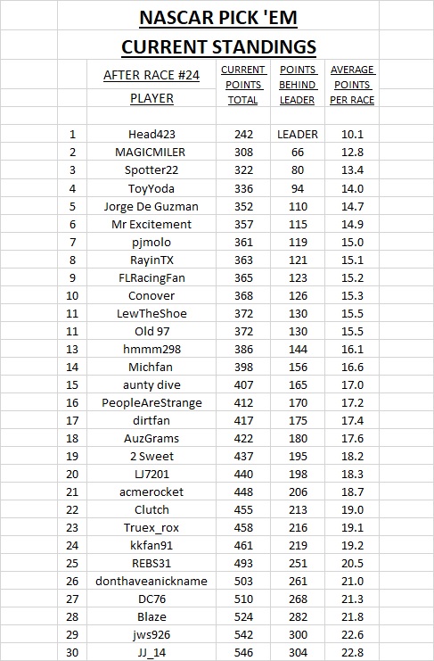 X - #24 wide current standings.jpg