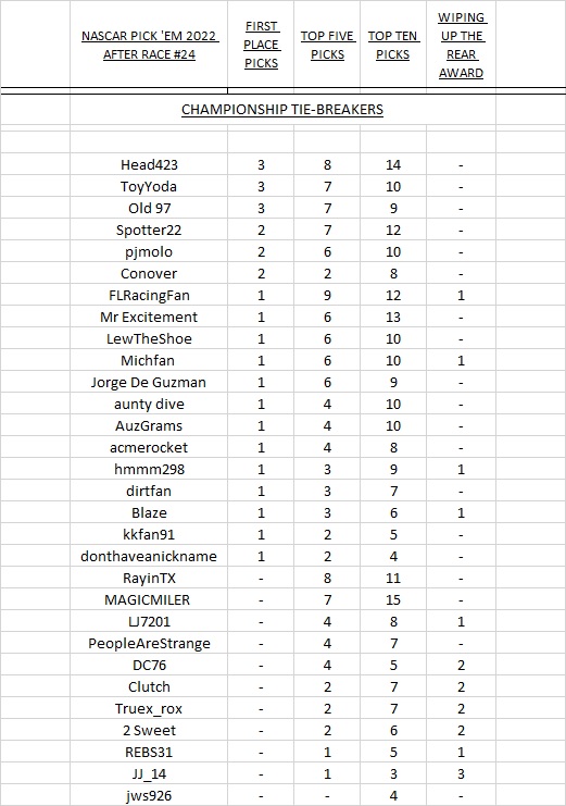 X - tie-breaker after #24.jpg