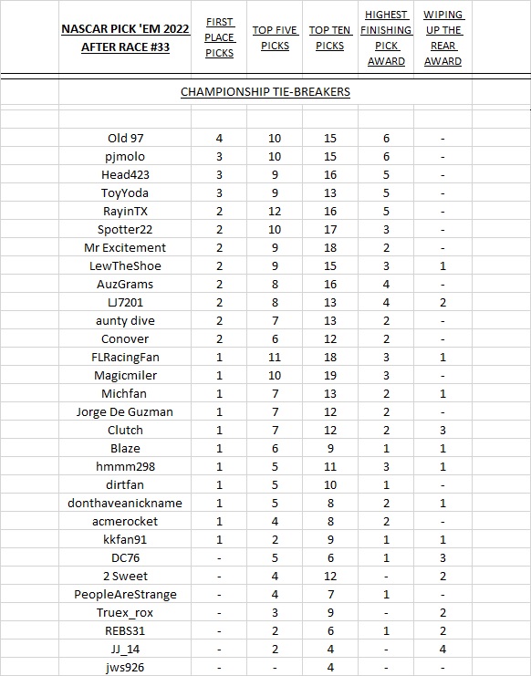 X - tie-breaker after #33.jpg