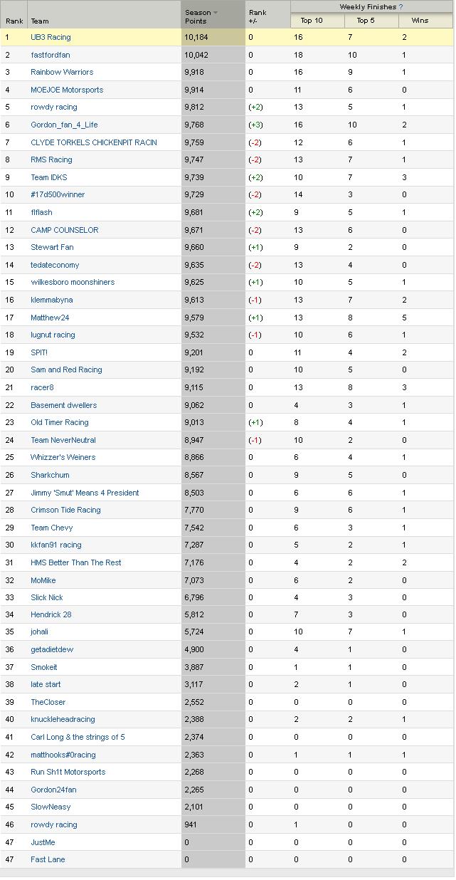 YF Final Results.JPG
