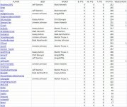 Charlotte Picks To Date.JPG