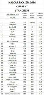 3 - current standings #28.jpg