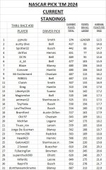 3 - current standings #30.jpg