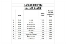 Hall of Shame thru 2023.jpg