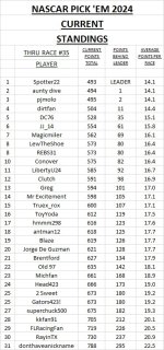 3 - current standings #35.jpg