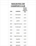 Champions Club thru 2024.jpg