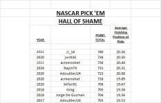 Hall of Shame thru 2024.jpg