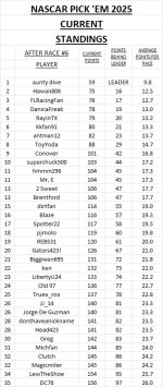 #6 current standings.jpg