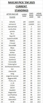 current standings #9.jpg