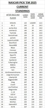 current standings #10.jpg