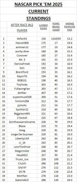 current standings #12.jpg