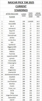 current standings #14.jpg
