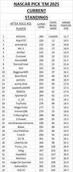 current standings #15.jpg