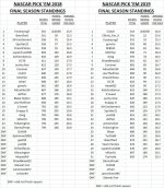 2018 & 2019 final standings.jpg