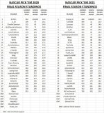 2020 & 2021 final standings.jpg
