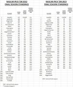 2022 & 2023 final standings.jpg