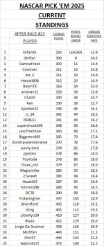 current standings #21.jpg