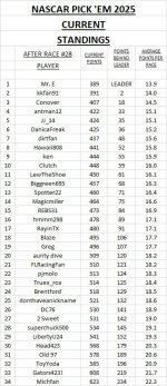 current standings #28.jpg