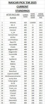 current standings #30.jpg