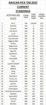 current standings #31.jpg