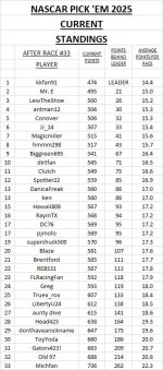 current standings #33.jpg