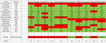 rf 2025 w7 results.png