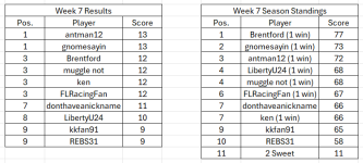 rf 2025 w7 points.png