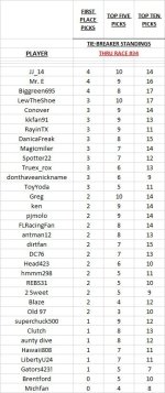 tie -breaker thru race #34.jpg