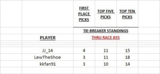 tie -breaker thru race #35.jpg