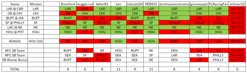 rf 2025 wc final picks.png