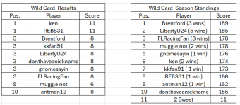 rf 2025 wc points.png