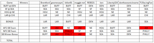rf 2025 divisional picks.png