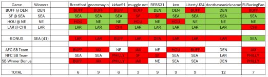 rf 2025 divisional final picks.png